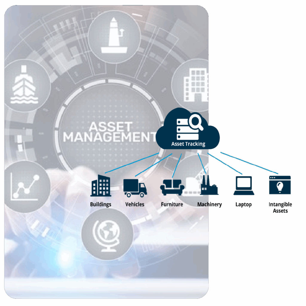 Asset Tracking