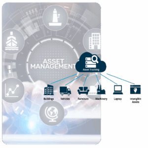 Asset Tracking